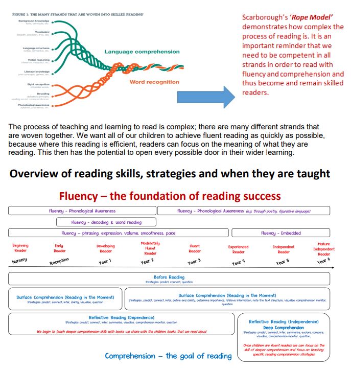 Reading Visuals Reading Visuals