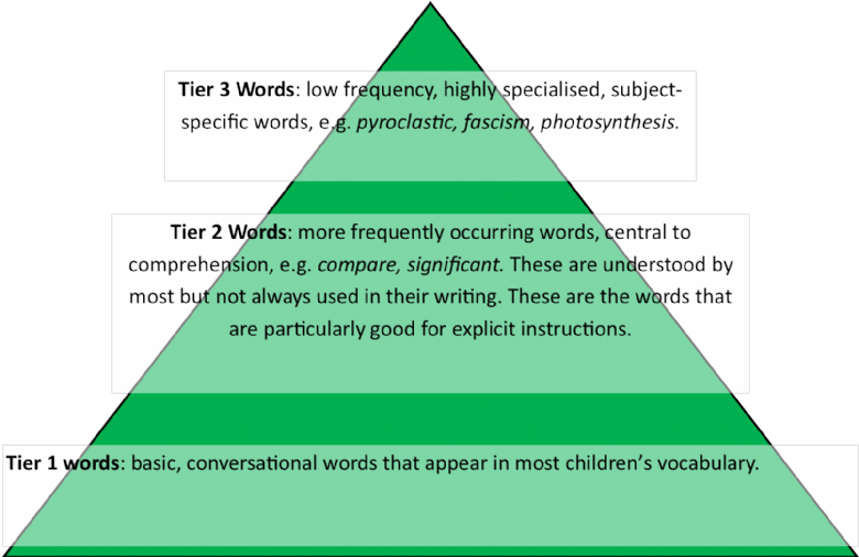 Three Tiers